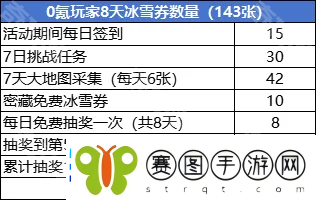 百炼英雄2024冰雪派对怎么氪金划算