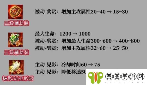 13辅助调整！两大T0挨刀