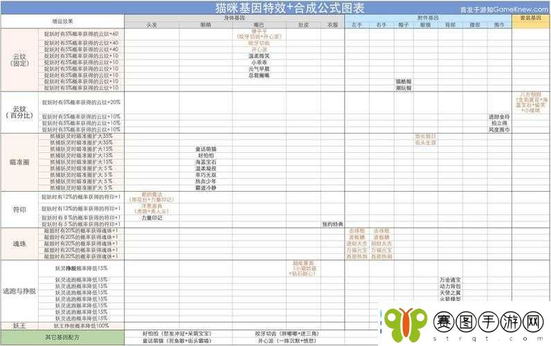 一起来捉妖小毛毛全面解析