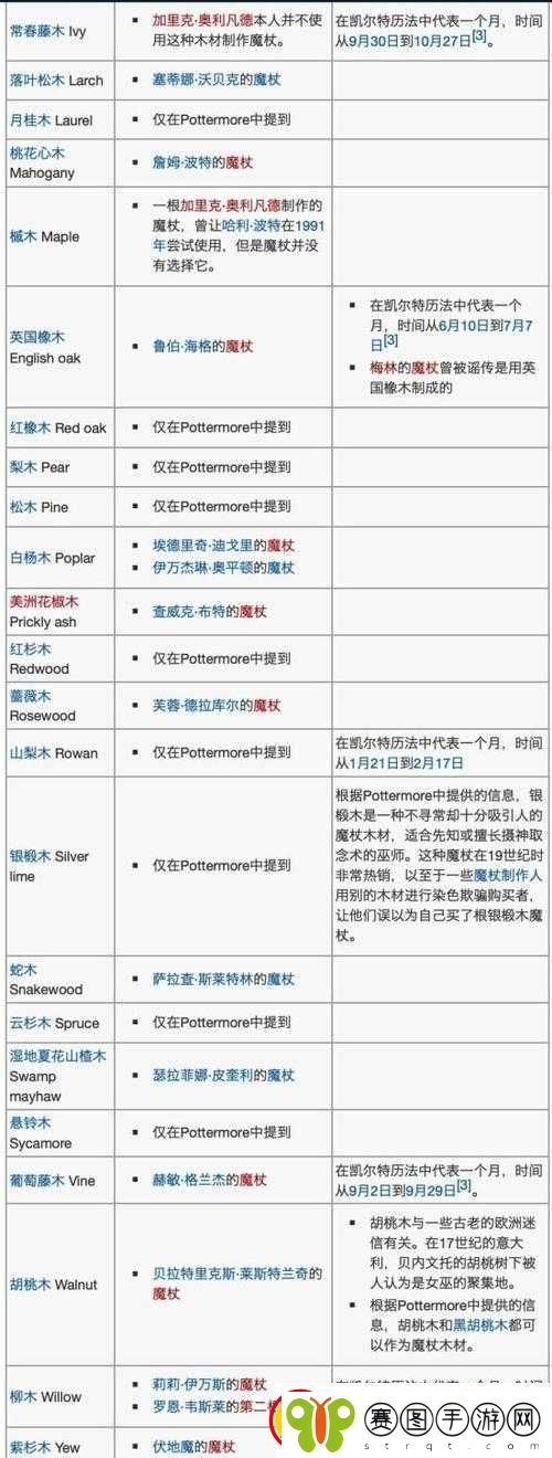 哈利波特魔法觉醒