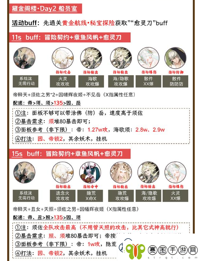 阴阳师泷爬塔第二日阵容推荐