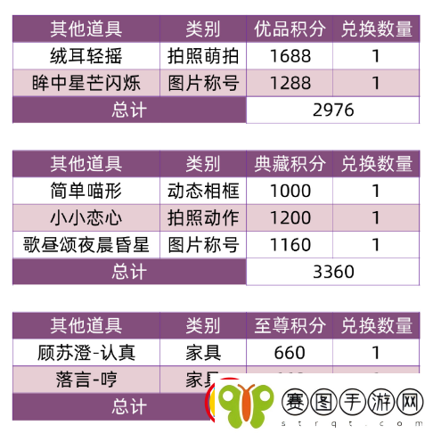 以闪亮之名兑换商铺最新内容