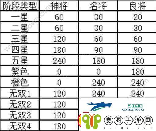 幻想国志5连击人物与连击武将支线任务触发方法
