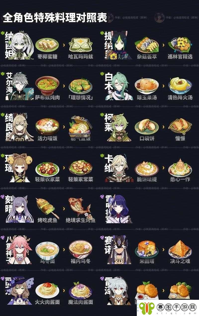 原神游戏中多多烧的制作方法及详细食谱介绍指南