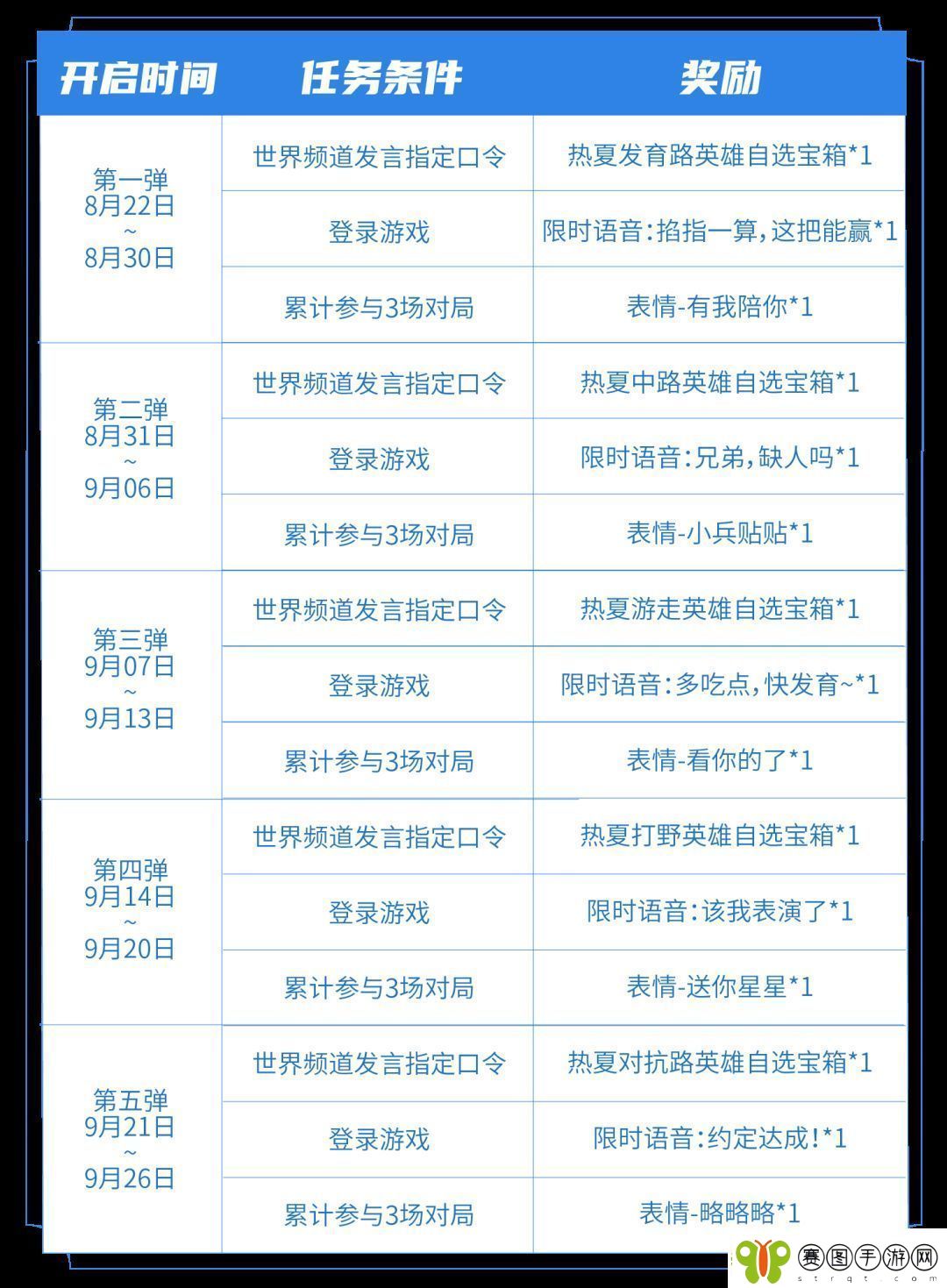 王者荣耀七夕指定口令是什么