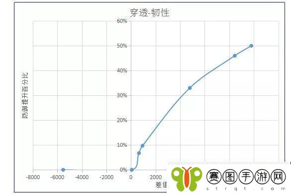 诛仙手游天禄怎么玩天禄属性加点攻略