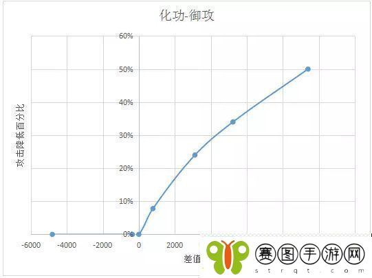 诛仙手游天禄怎么玩天禄属性加点攻略