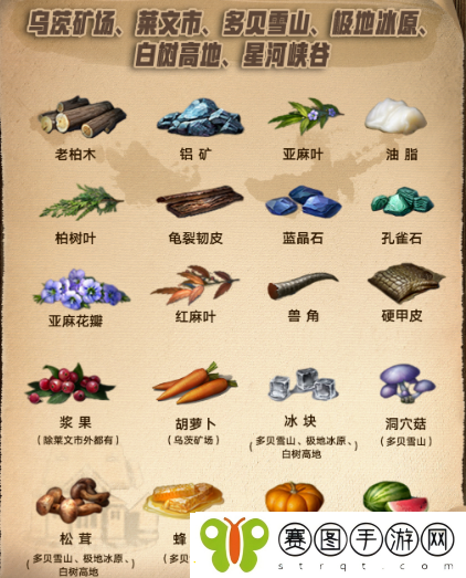 明日之后游戏中资源如何安全存放全面解析资源安全保存攻略