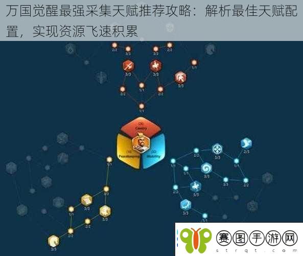 万国觉醒最强采集天赋推荐攻略