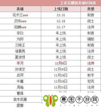 王者荣耀黄月英上线时间多次预测