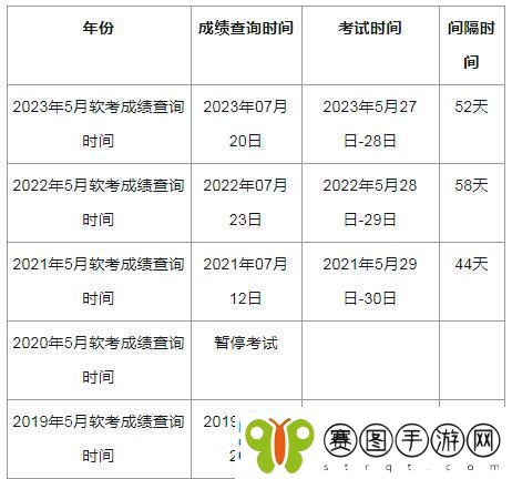 软考高项下半年浪起逗我呢！