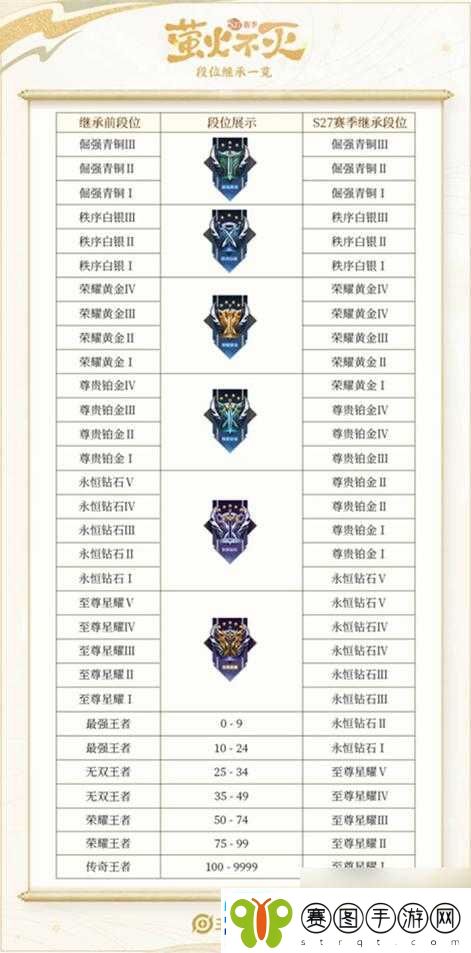 王者荣耀王者快跑模式全面解析