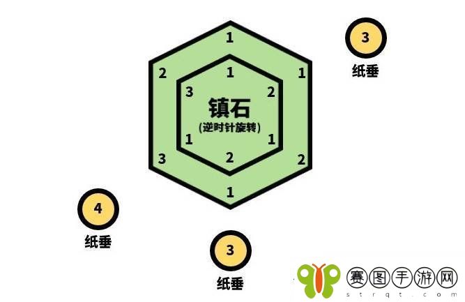 原神封印镇石第三个怎么转