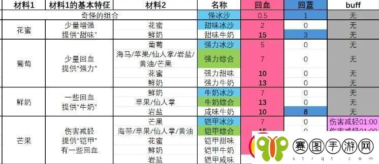塞尔达传说