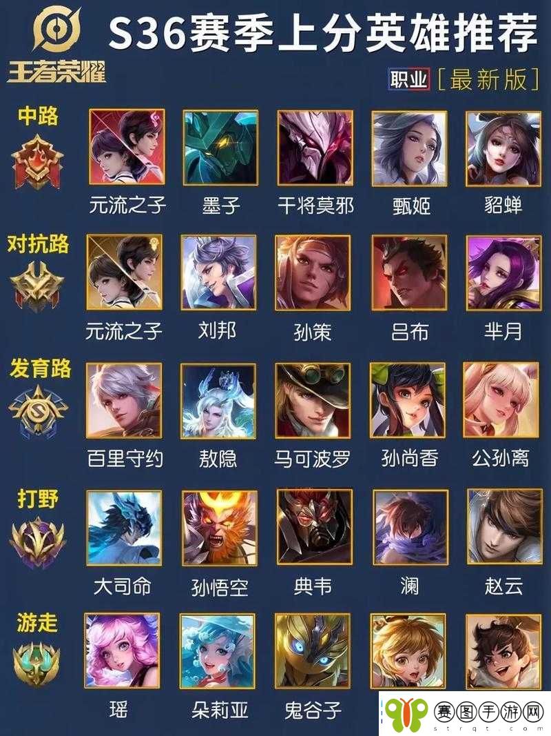 王者荣耀4月中路及其他路线强势英雄梯度排名与上分推荐