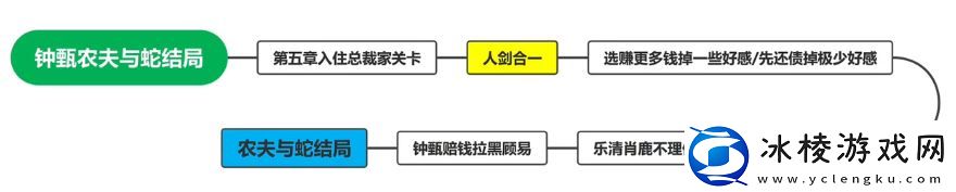 钟甄所有结局介绍