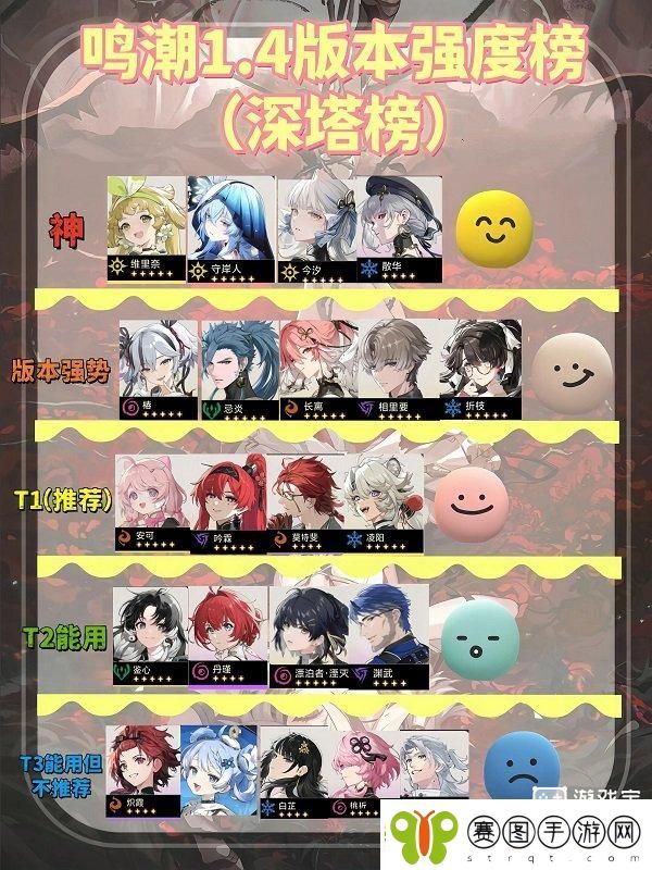 鸣潮1.4版本强度榜一览2024