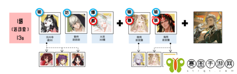 阴阳师藏金阁楼阵容推荐