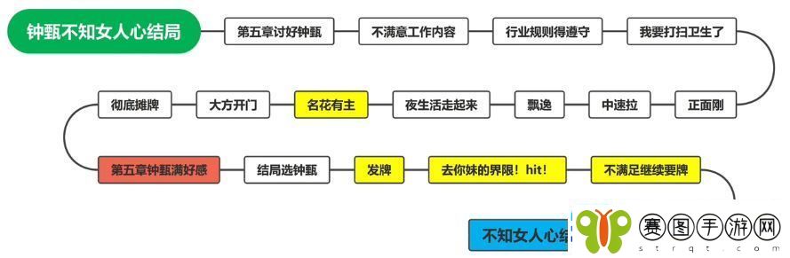 钟甄所有结局介绍
