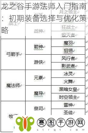 龙之谷手游法师入门指南