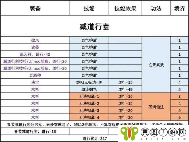 炼器之道深度解析
