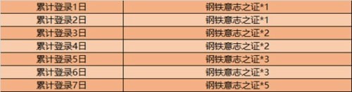 王者荣耀8月25号更新公告2020