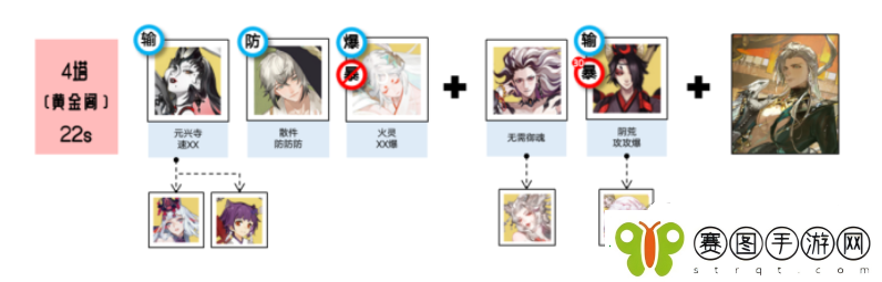 阴阳师藏金阁楼阵容推荐