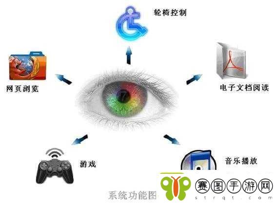 人曾交互mouse放