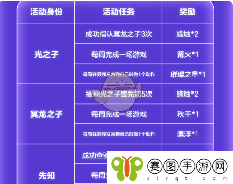 光遇冥龙之夜活动玩法介绍