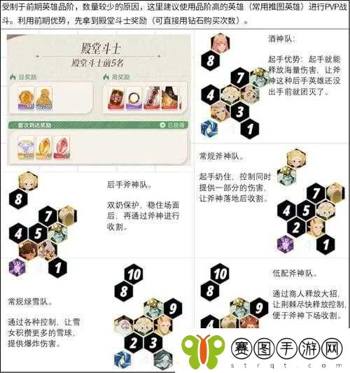 剑与远征荒火骑士高效阵容搭配策略与实战技巧详解攻略