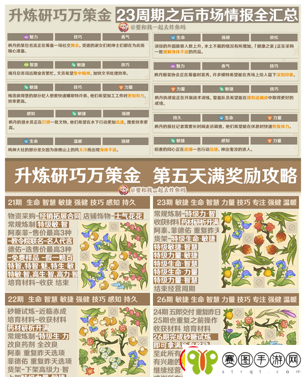 原神升炼研巧万策金第三阶段市场情报有哪些
