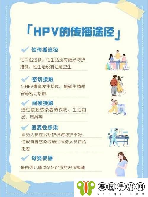 HPV