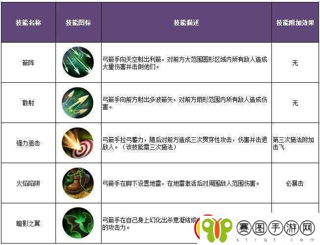 探索暗黑黎明巡游者职业的神秘技能