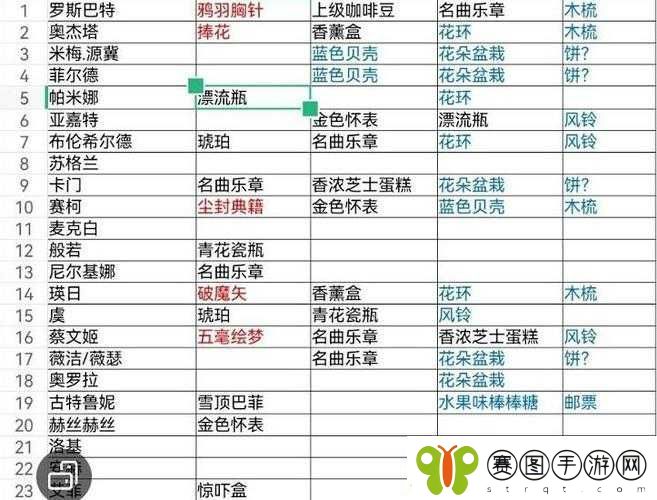 纯白和弦游戏兑换码及礼包码大全
