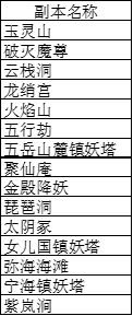 寻仙手游4月10日更新公告