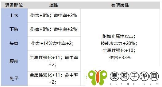 DNF手游灿烂的荣誉套装强不强