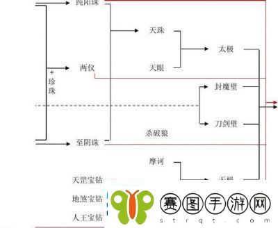 上古传说宝石合成攻略