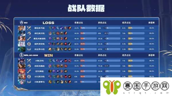 LGDNBW