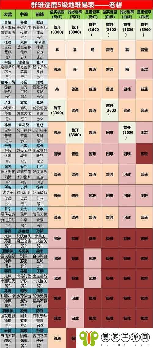 乱世逐鹿新手必备