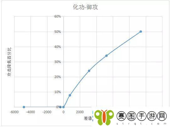 诛仙手游天禄怎么玩天禄属性加点攻略