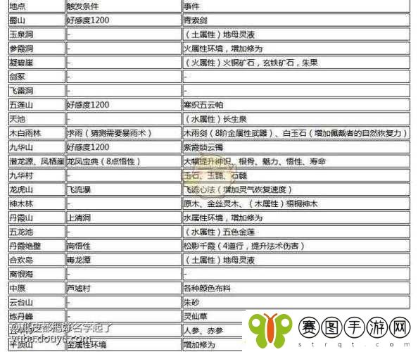 探索了不起的修仙模拟器全区域秘闻