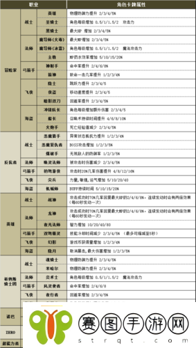 冒险岛手游职业探秘