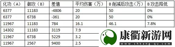 诛仙手游天禄怎么玩天禄属性加点攻略