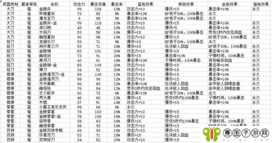 探索嗜血印两头青