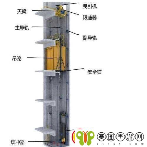 发现电梯深度开发