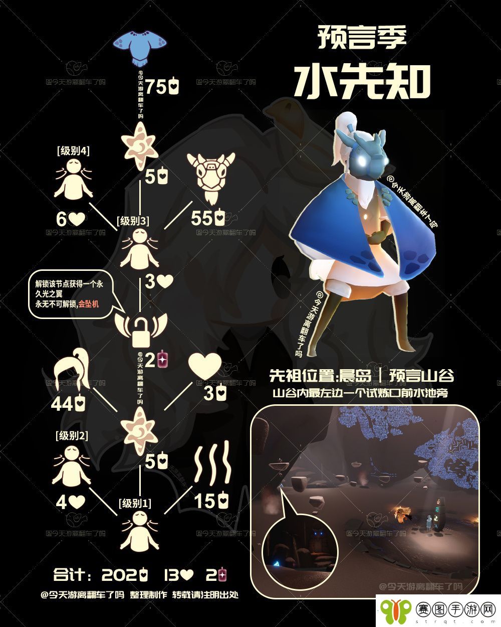 光遇9.19复刻先祖是谁