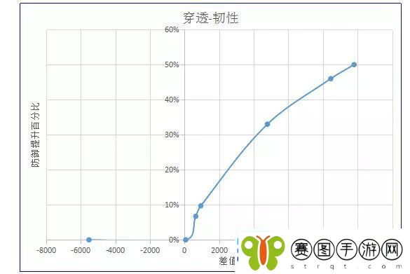 诛仙手游天禄怎么玩天禄属性加点攻略