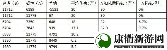 诛仙手游天禄怎么玩天禄属性加点攻略