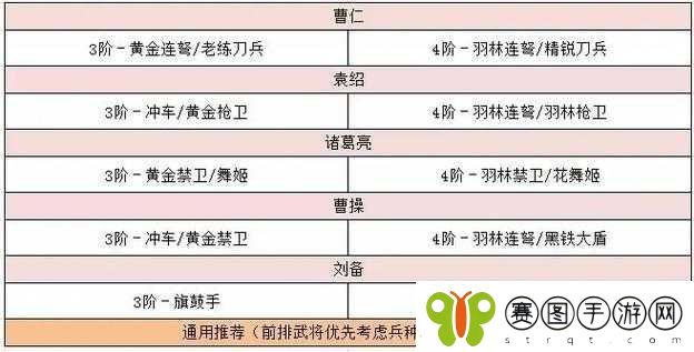 卧龙吟2袁绍玩法深度解析及高效阵容搭配策略推荐