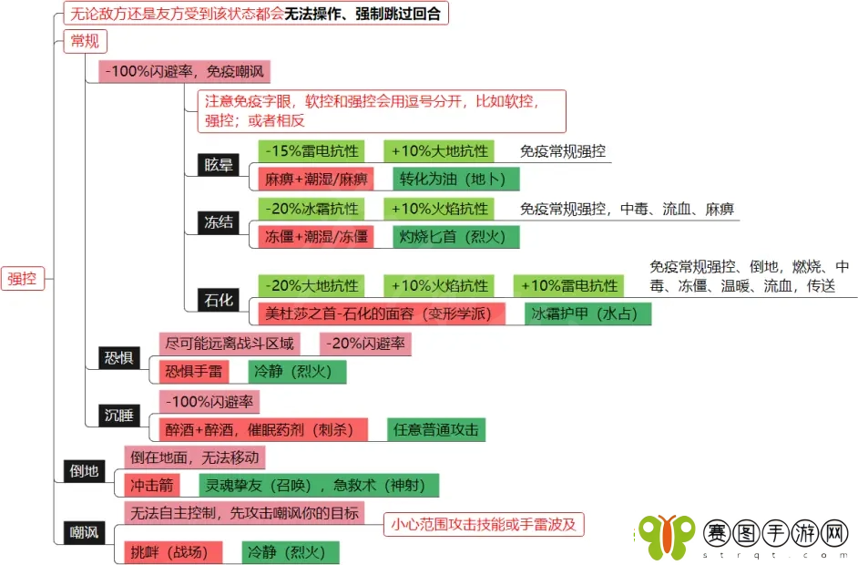 神界原罪2元素环境和DEBUFF介绍